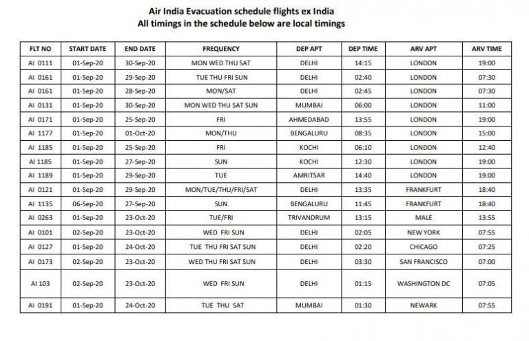 Here's the Complete List of Air India International Flights Under Vande ...